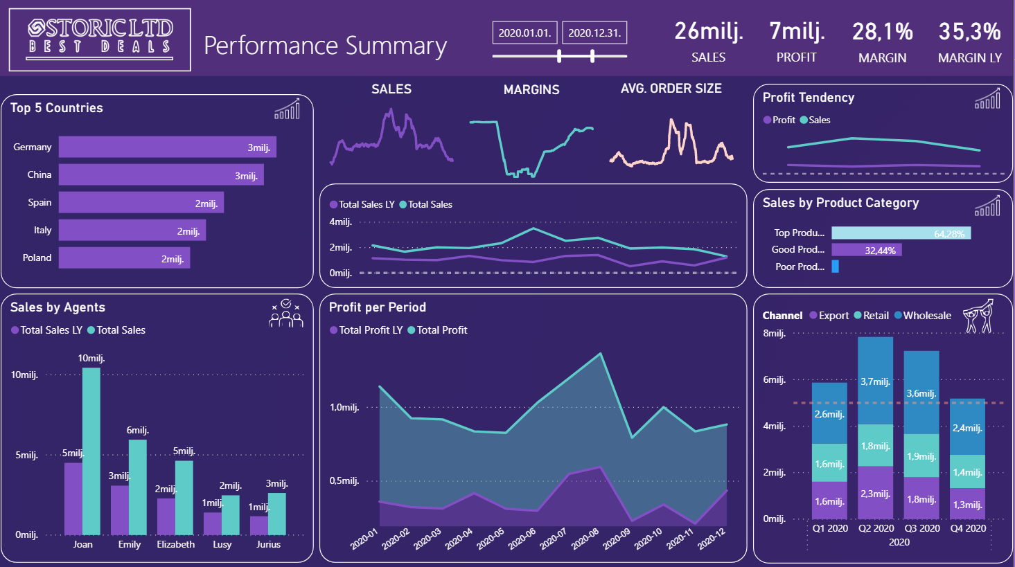 Power BI best business reporting software for free