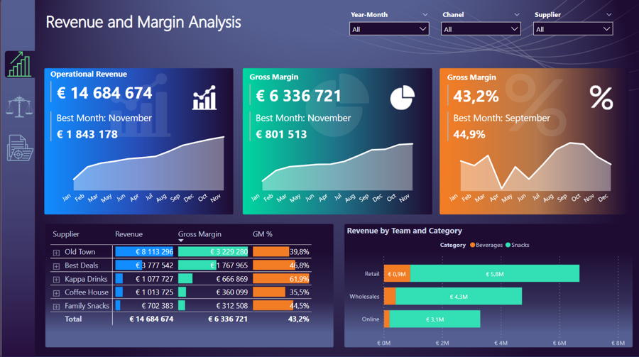 Income analysis and financial modeling tool